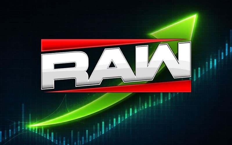 عرض WWE RAW يحقق المركز السادس عالميا على نتفليكس في الرابع عشر من سبتمبر 2026
